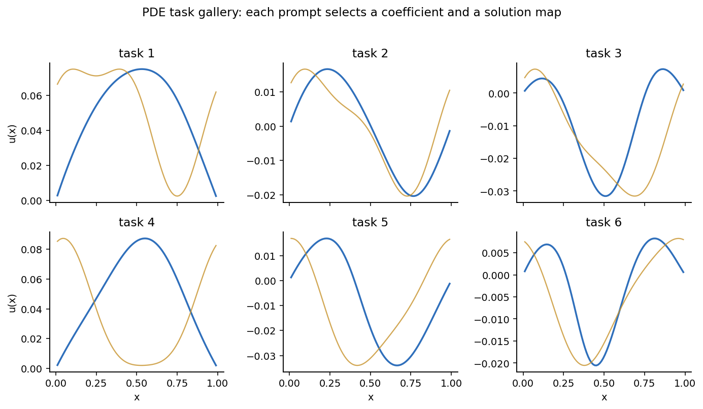 Gallery of PDE task solutions