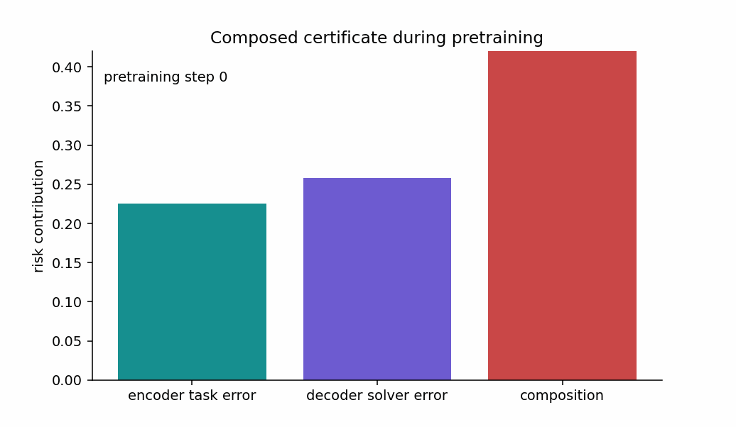 Encoder-decoder certificate decomposition animation