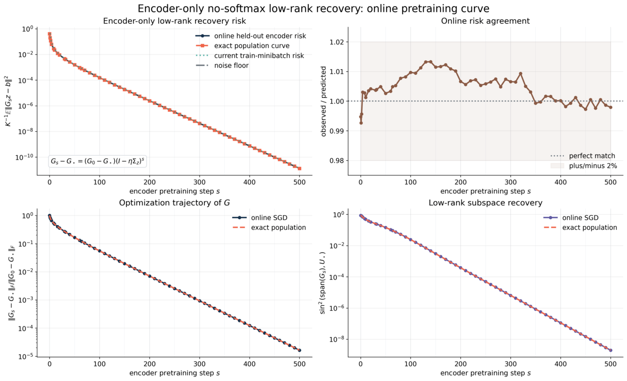 Encoder online recovery curve
