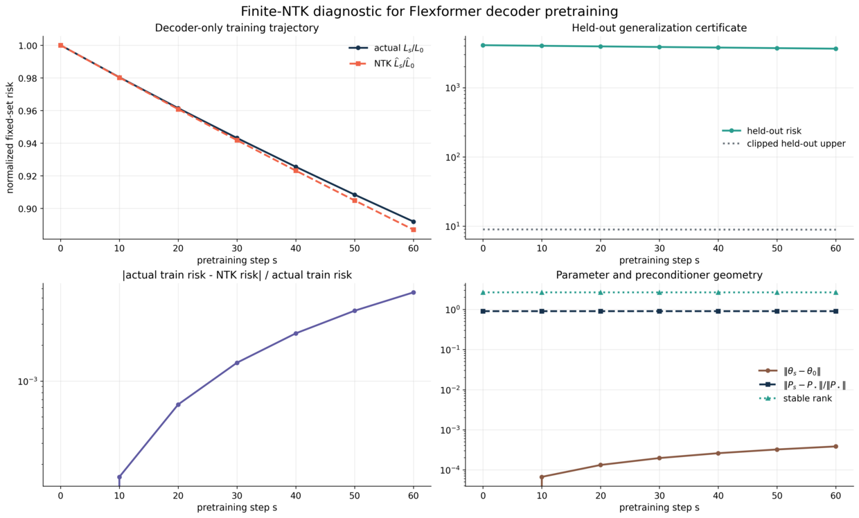 Decoder NTK local training curve