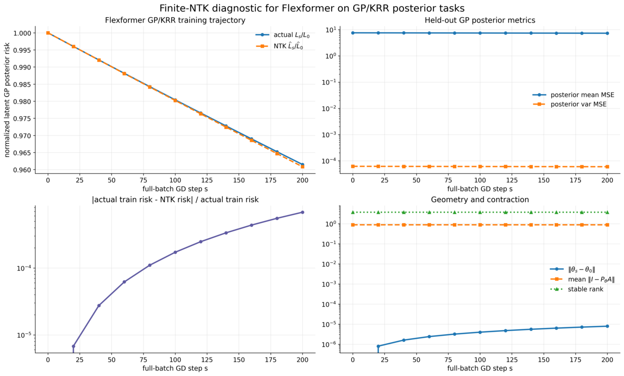 GP/KRR learnable-kernel NTK curve