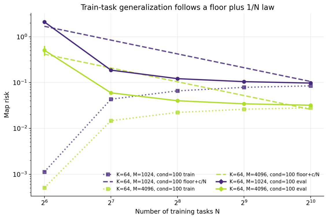 Train and held-out risk comparison