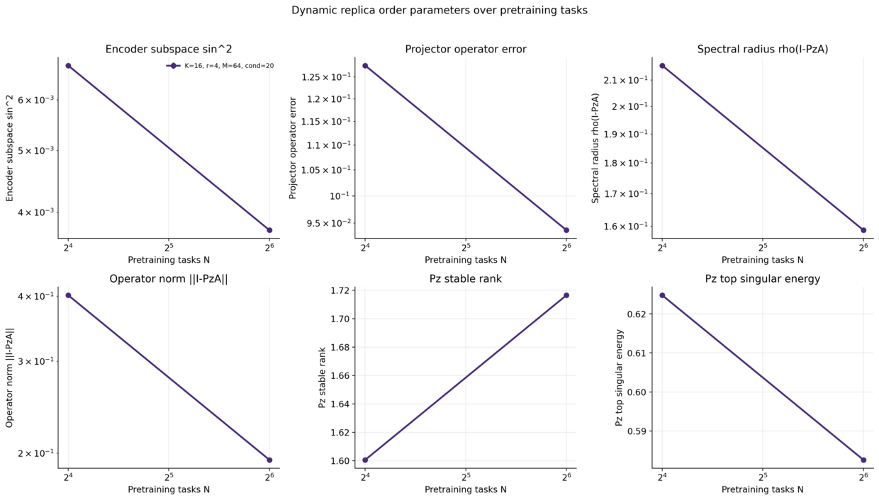 Replica dynamic order parameters