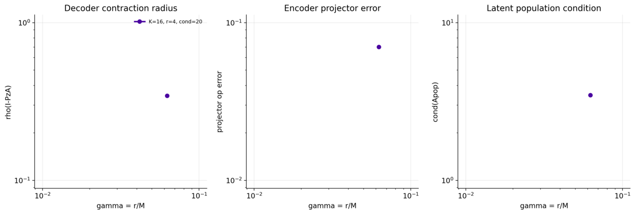 Prompt aspect-ratio scaling