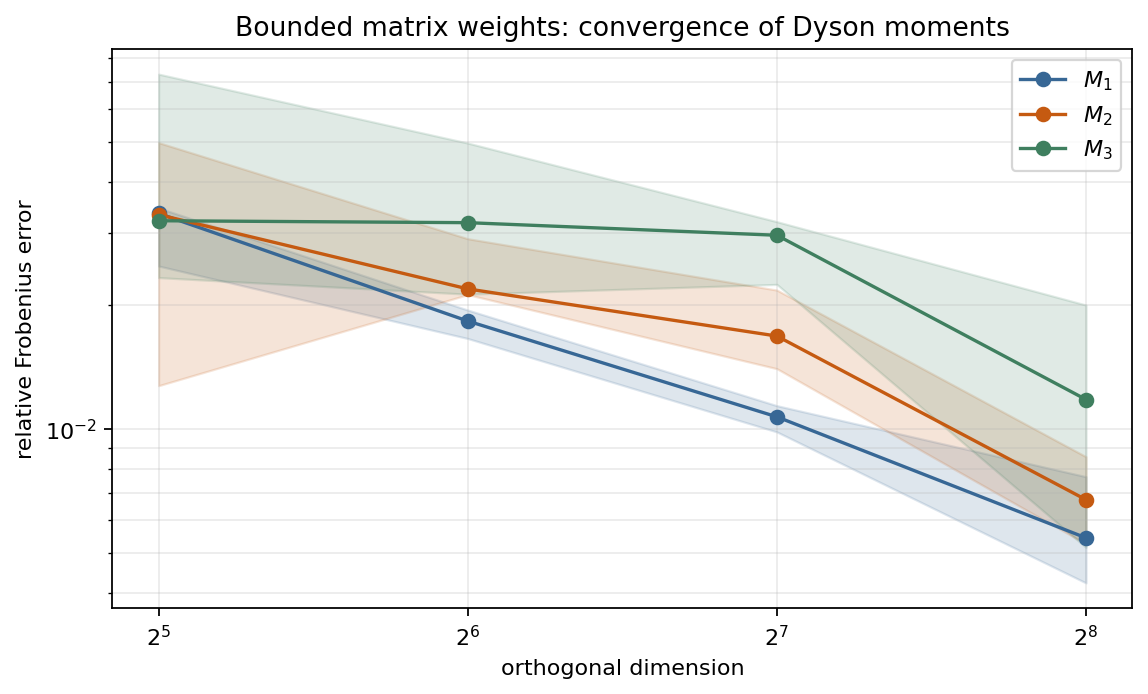 Convergence of the first three matrix moments to the operator-valued Dyson recursion
