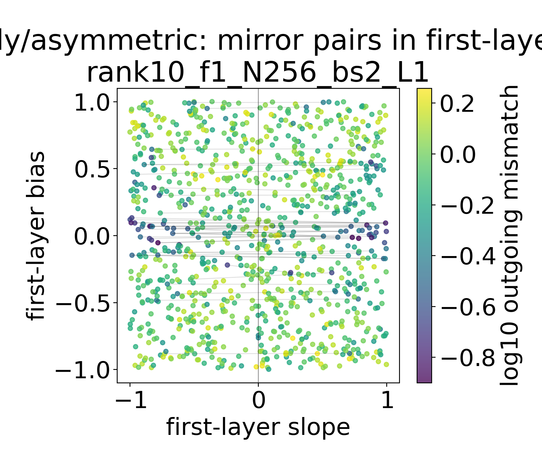 Mirror pairs for output-only run