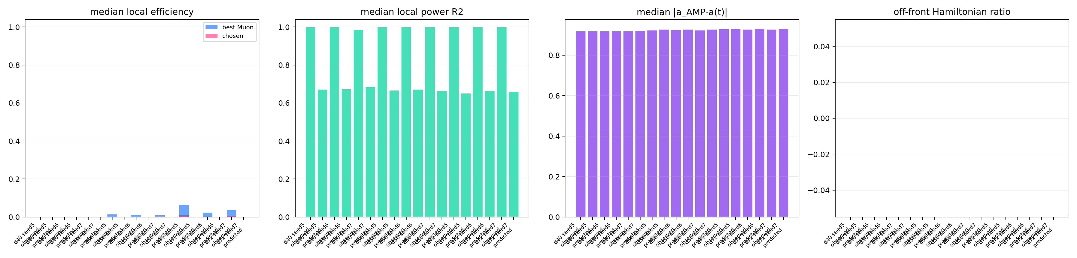 An unrestricted local spectral filter and its approximation by a Muon power