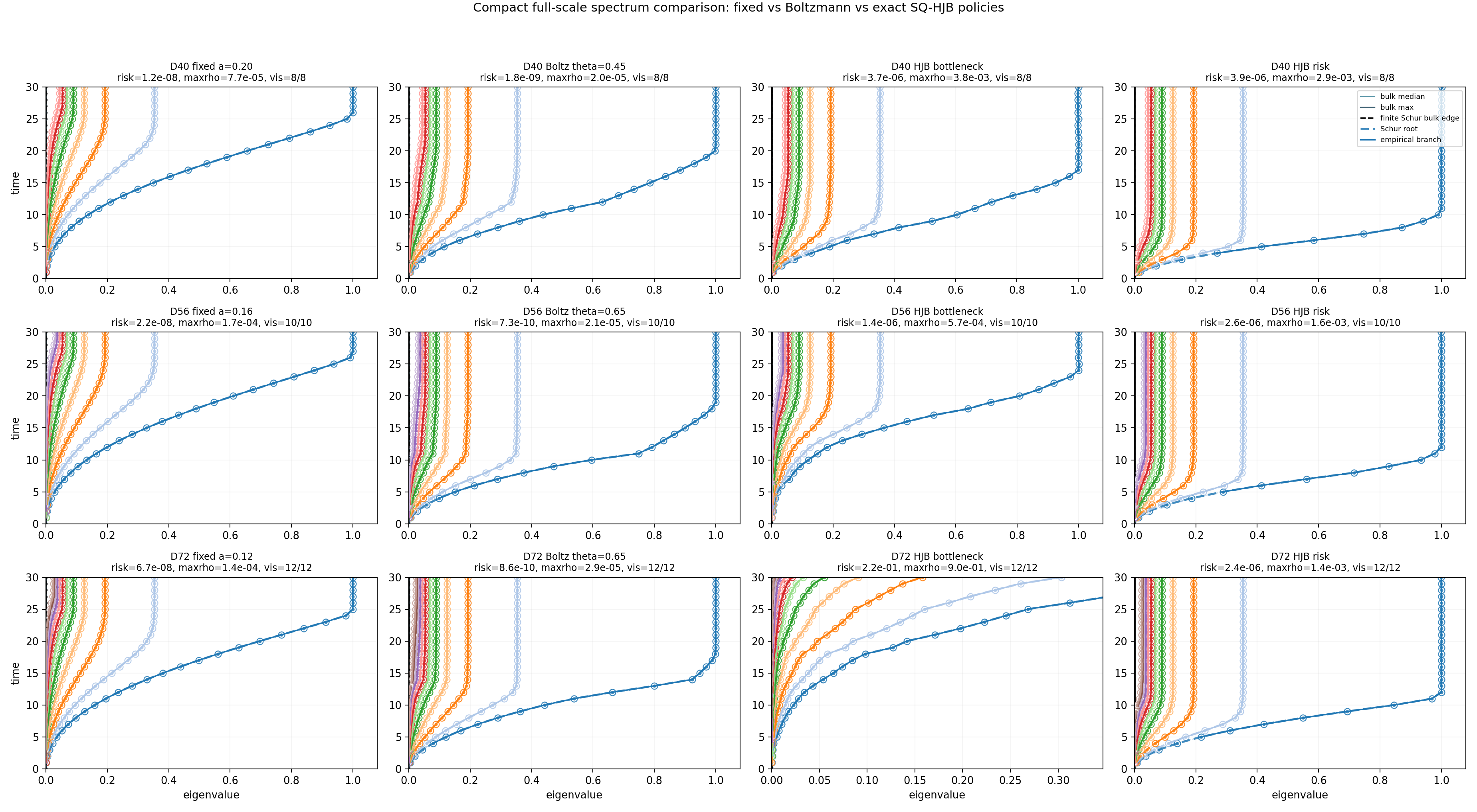 Adaptive Muon spectral plot over time